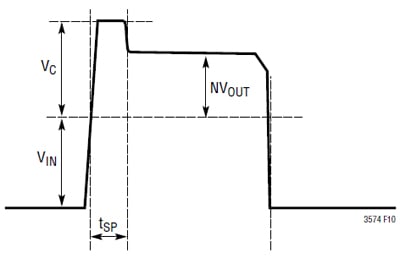 Primary-side switching node waveform Primary-side switching node waveform